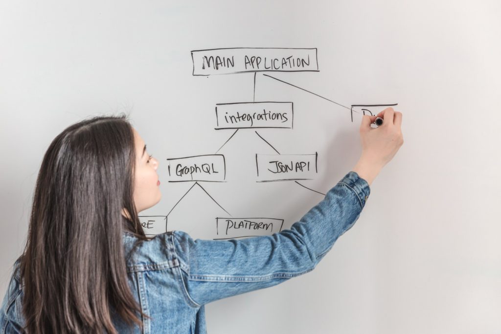 women writing on whiteboard