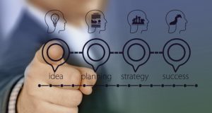 business-idea planning strategy success